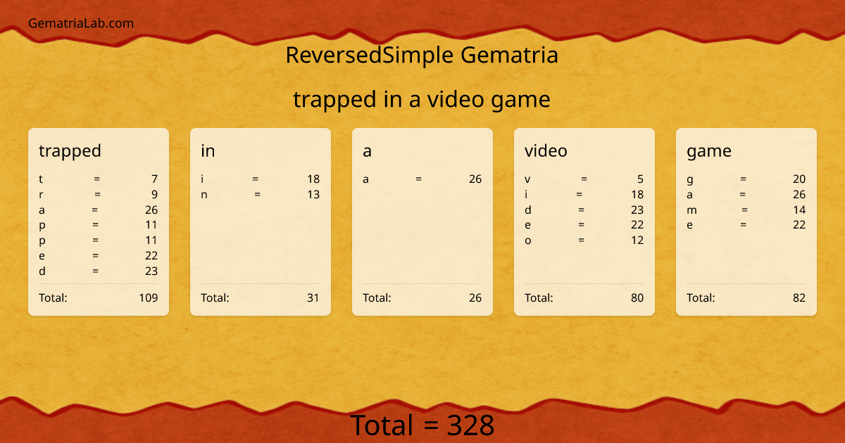 trapped in a video game in reversedSimple Gematria